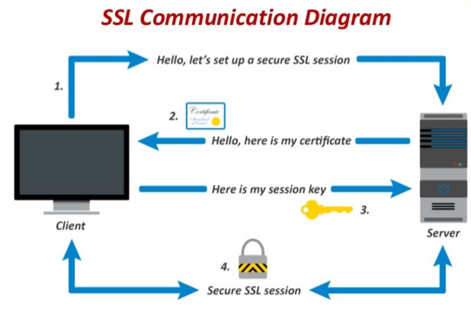 ssl certificate ราคา ถูก